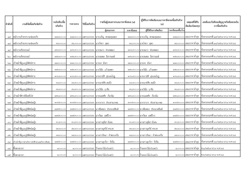 post 20 11 68 2 Page 2